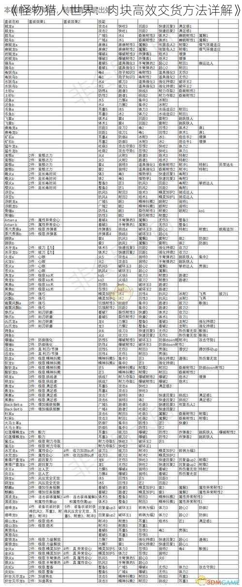 《怪物猎人世界：肉块高效交货方法详解》