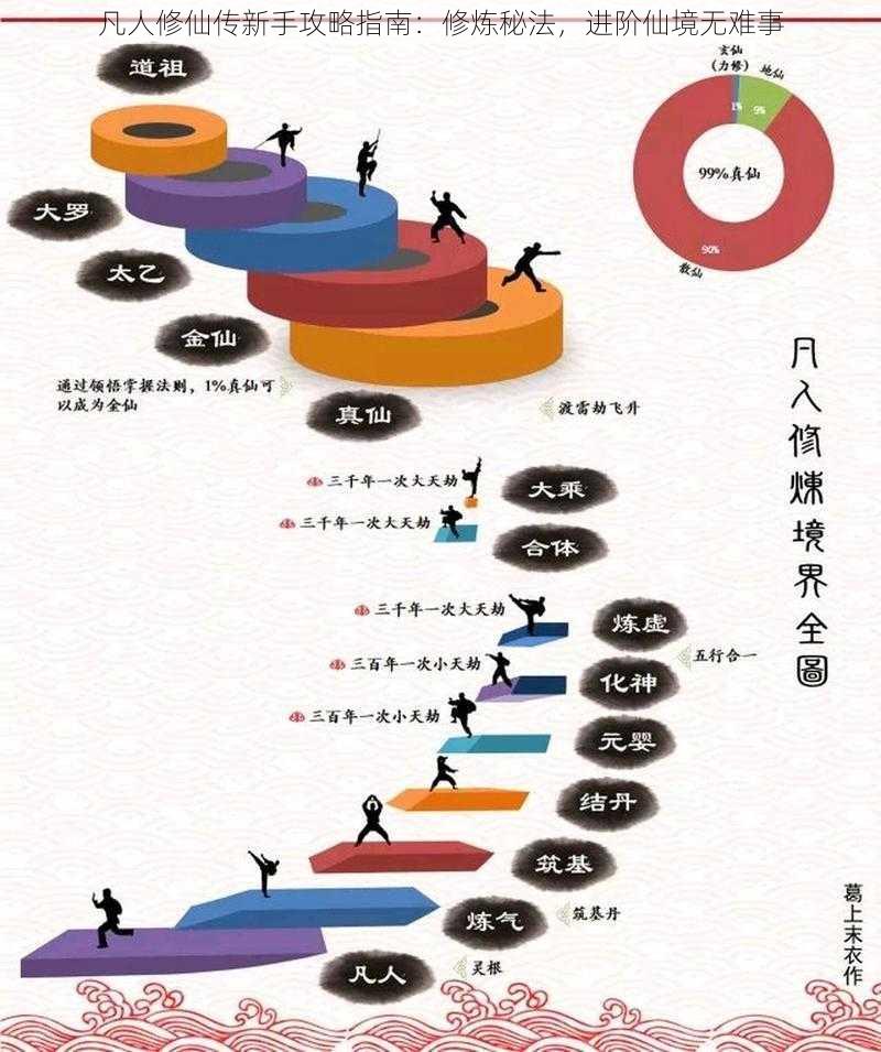 凡人修仙传新手攻略指南：修炼秘法，进阶仙境无难事