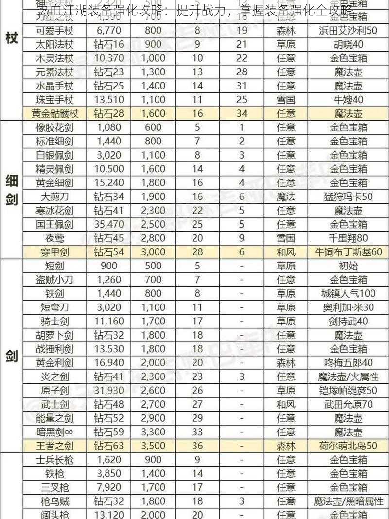 热血江湖装备强化攻略：提升战力，掌握装备强化全攻略