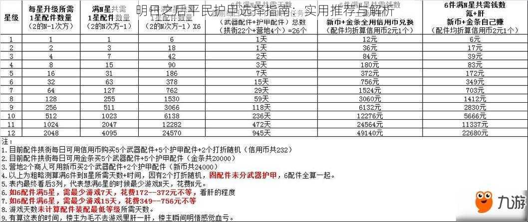 明日之后平民护甲选择指南：实用推荐与解析