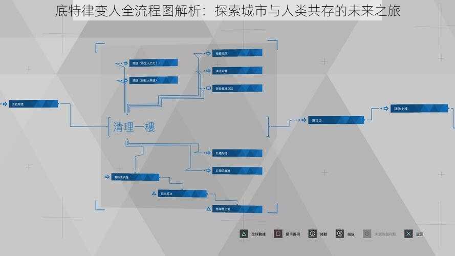 底特律变人全流程图解析：探索城市与人类共存的未来之旅