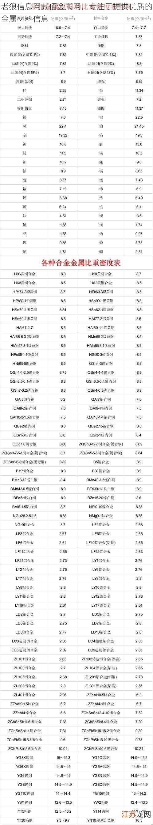 老狼信息网贰佰金属网，专注于提供优质的金属材料信息