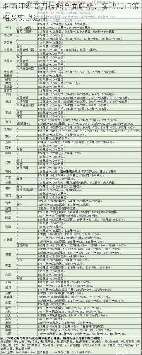 烟雨江湖商刀技能全面解析：实战加点策略及实战运用