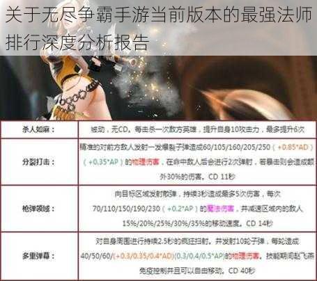 关于无尽争霸手游当前版本的最强法师排行深度分析报告