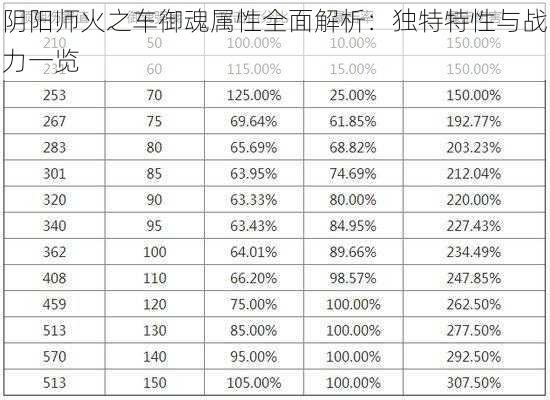 阴阳师火之车御魂属性全面解析：独特特性与战力一览