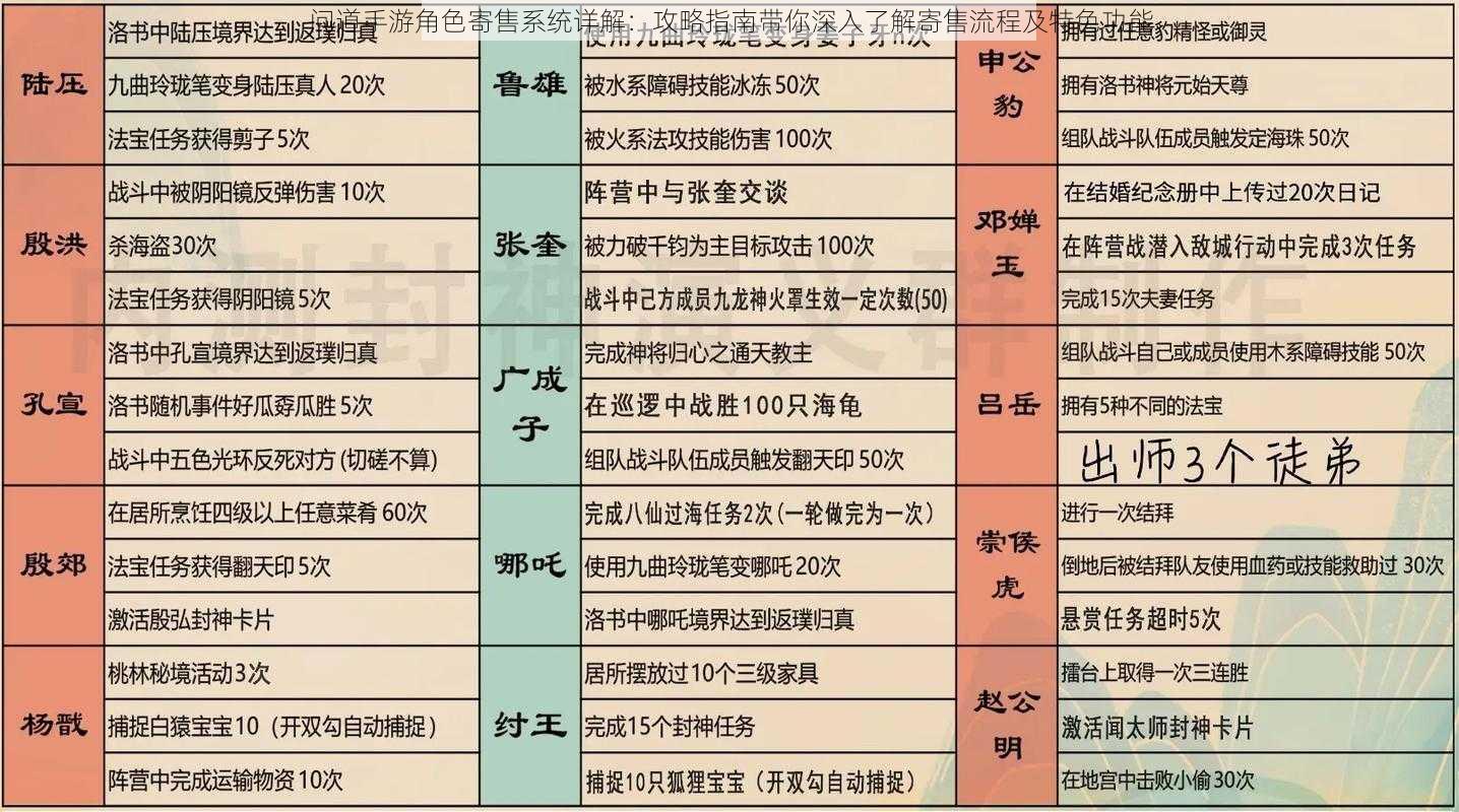 问道手游角色寄售系统详解：攻略指南带你深入了解寄售流程及特色功能