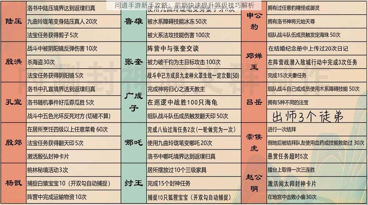 问道手游新手攻略：前期快速提升等级技巧解析