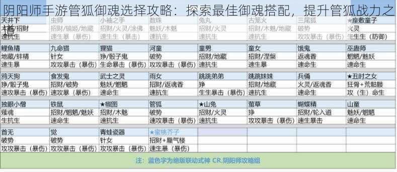 阴阳师手游管狐御魂选择攻略：探索最佳御魂搭配，提升管狐战力之道