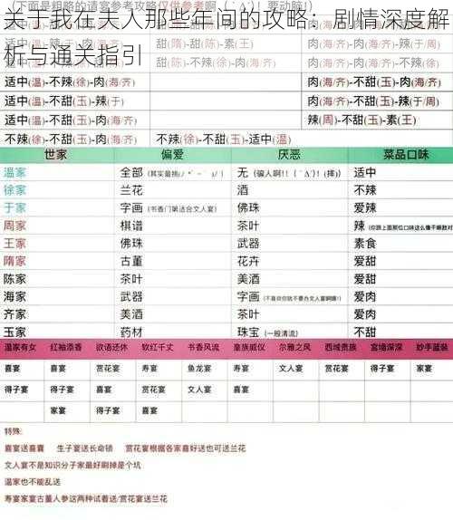 关于我在夫人那些年间的攻略：剧情深度解析与通关指引