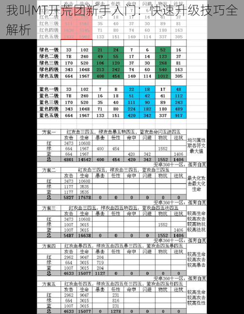 我叫MT开荒团新手入门：快速升级技巧全解析