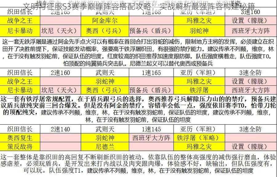 文明与征服S3赛季巅峰阵容搭配攻略：实战解析最强阵容构建秘籍