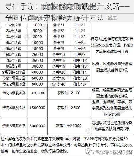 寻仙手游：宠物能力飞跃提升攻略——全方位解析宠物能力提升方法