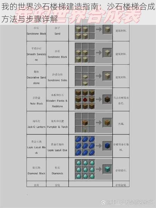 我的世界沙石楼梯建造指南：沙石楼梯合成方法与步骤详解