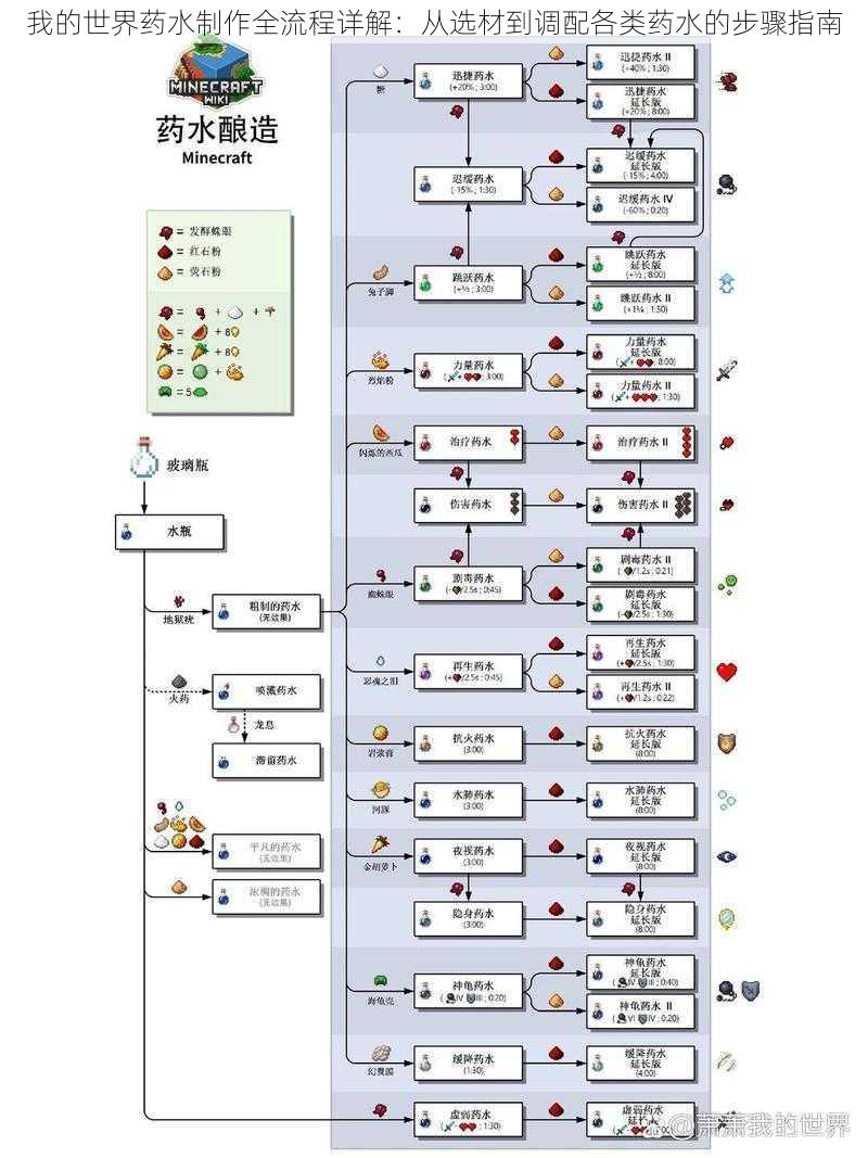 我的世界药水制作全流程详解：从选材到调配各类药水的步骤指南