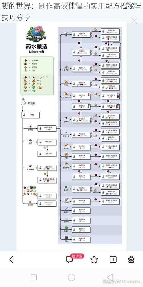 我的世界：制作高效傀儡的实用配方揭秘与技巧分享