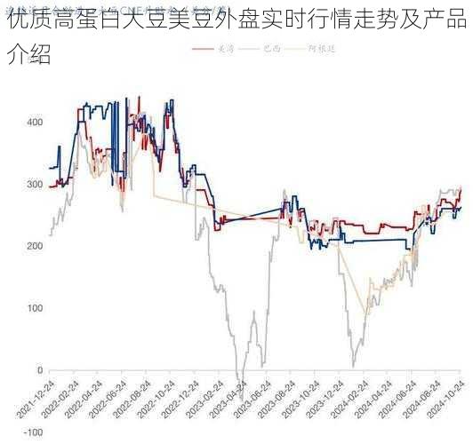 优质高蛋白大豆美豆外盘实时行情走势及产品介绍