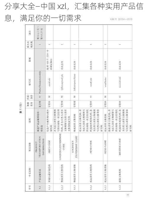 分享大全―中国 xzl，汇集各种实用产品信息，满足你的一切需求