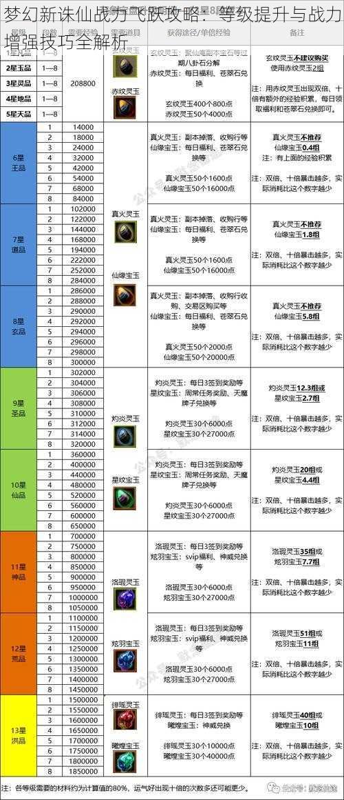 梦幻新诛仙战力飞跃攻略：等级提升与战力增强技巧全解析