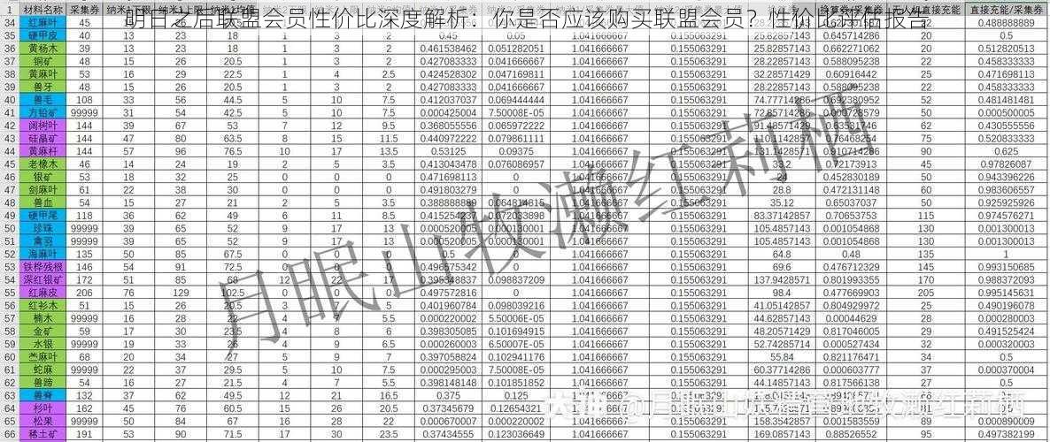 明日之后联盟会员性价比深度解析：你是否应该购买联盟会员？性价比评估报告