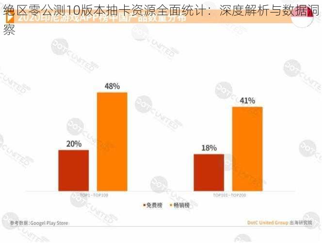 绝区零公测10版本抽卡资源全面统计：深度解析与数据洞察