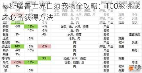 揭秘魔兽世界白须宠物全攻略：100级挑战之必备获得方法