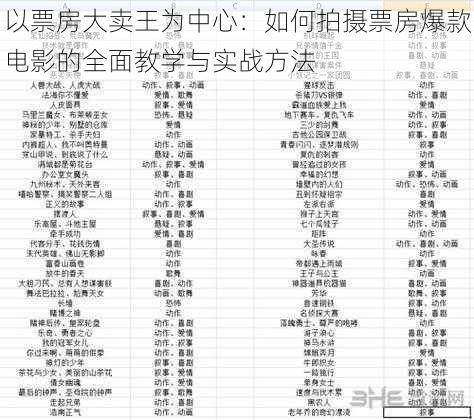 以票房大卖王为中心：如何拍摄票房爆款电影的全面教学与实战方法