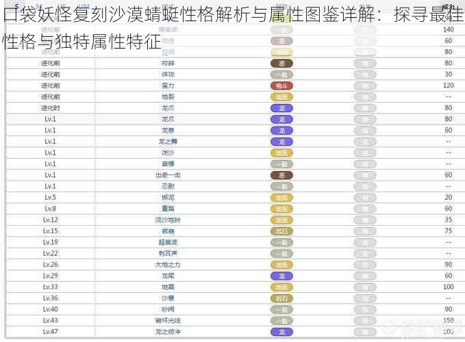 口袋妖怪复刻沙漠蜻蜓性格解析与属性图鉴详解：探寻最佳性格与独特属性特征