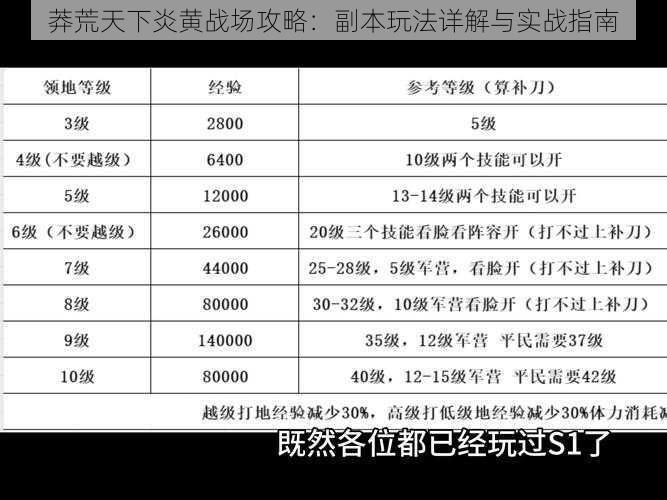 莽荒天下炎黄战场攻略：副本玩法详解与实战指南