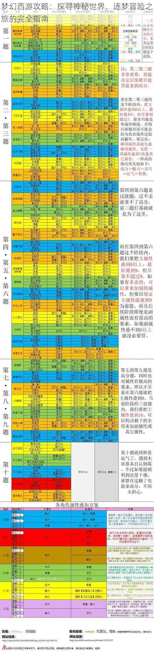 梦幻西游攻略：探寻神秘世界，逐梦冒险之旅的完全指南