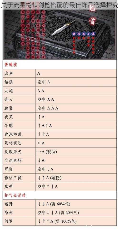 关于流星蝴蝶剑枪搭配的最佳饰品选择探究