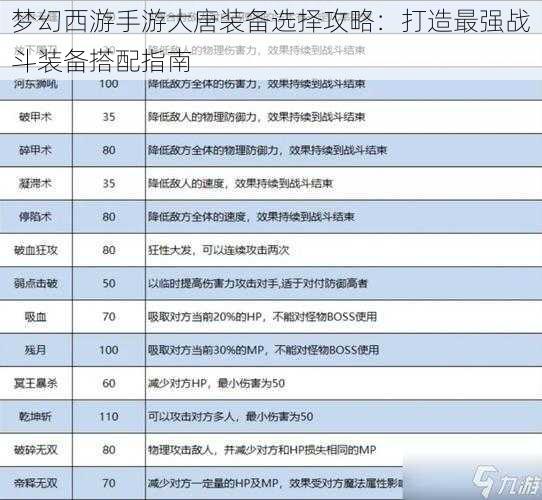 梦幻西游手游大唐装备选择攻略：打造最强战斗装备搭配指南