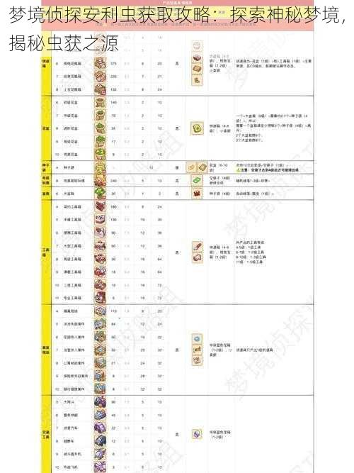 梦境侦探安利虫获取攻略：探索神秘梦境，揭秘虫获之源