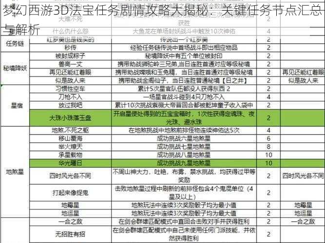 梦幻西游3D法宝任务剧情攻略大揭秘：关键任务节点汇总与解析