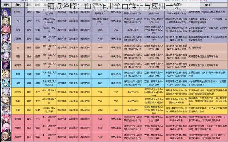 锚点降临：血清作用全面解析与应用一览