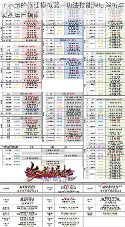 了不起的修仙模拟器：功法技能深度解析与实战运用指南