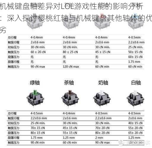 机械键盘轴差异对LOL游戏性能的影响分析：深入探讨樱桃红轴与机械键盘其他轴体的优劣