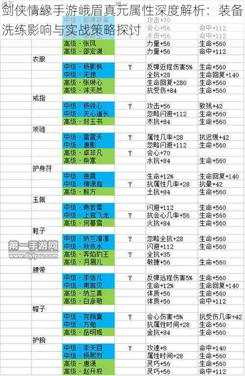 剑侠情缘手游峨眉真元属性深度解析：装备洗练影响与实战策略探讨