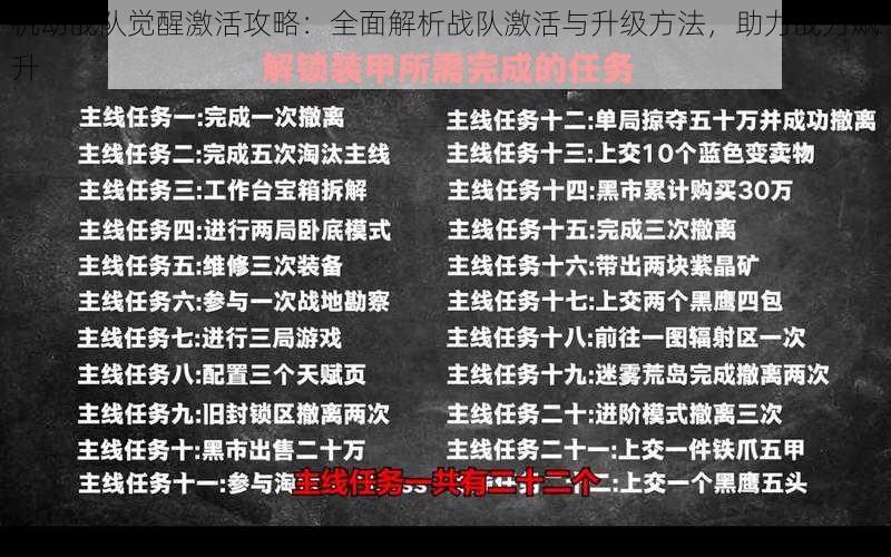 机动战队觉醒激活攻略：全面解析战队激活与升级方法，助力战力飙升