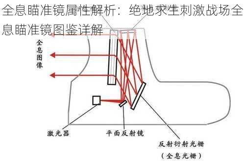 全息瞄准镜属性解析：绝地求生刺激战场全息瞄准镜图鉴详解