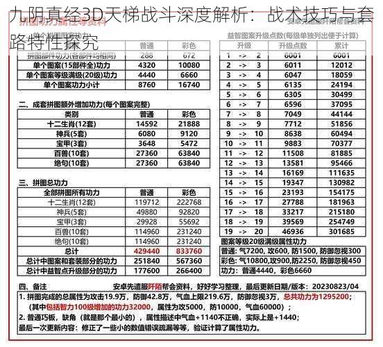 九阴真经3D天梯战斗深度解析：战术技巧与套路特性探究