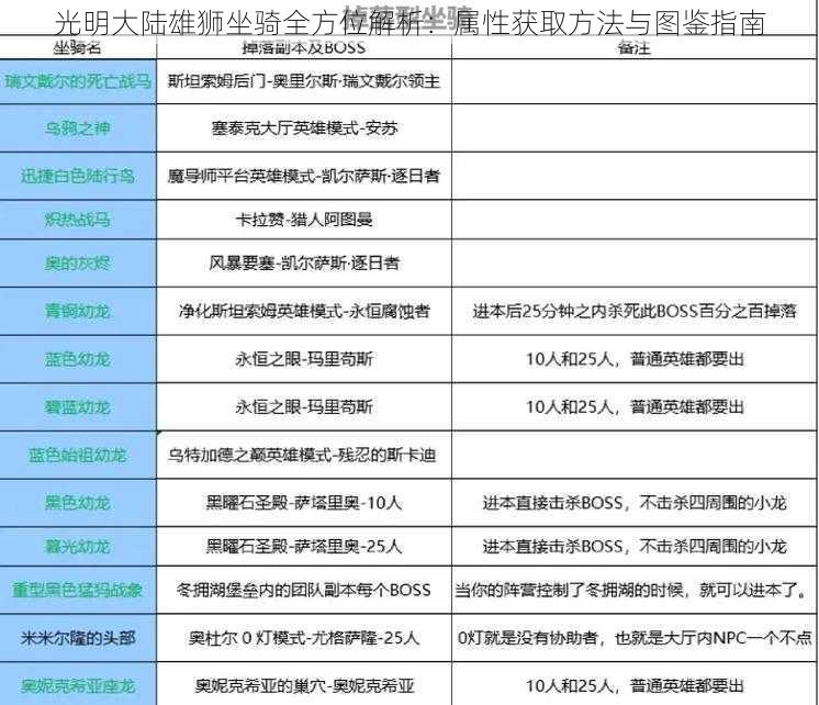 光明大陆雄狮坐骑全方位解析：属性获取方法与图鉴指南