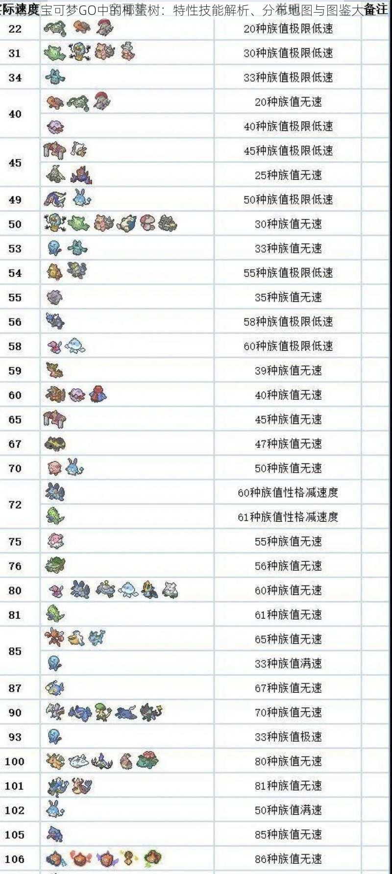 精灵宝可梦GO中的椰蛋树：特性技能解析、分布地图与图鉴大全