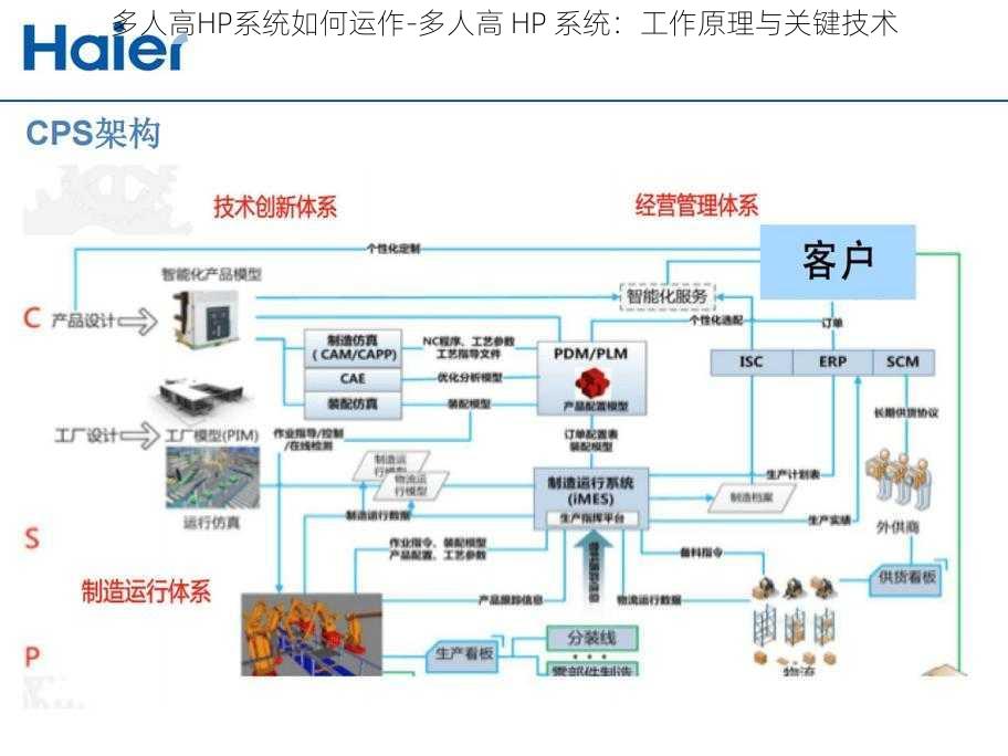 多人高HP系统如何运作-多人高 HP 系统：工作原理与关键技术