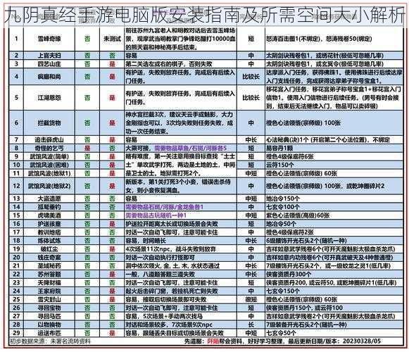 九阴真经手游电脑版安装指南及所需空间大小解析