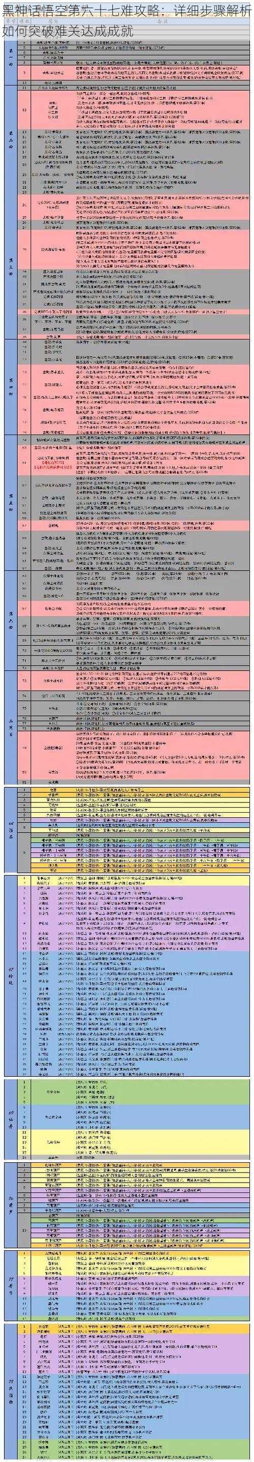 黑神话悟空第六十七难攻略：详细步骤解析如何突破难关达成成就