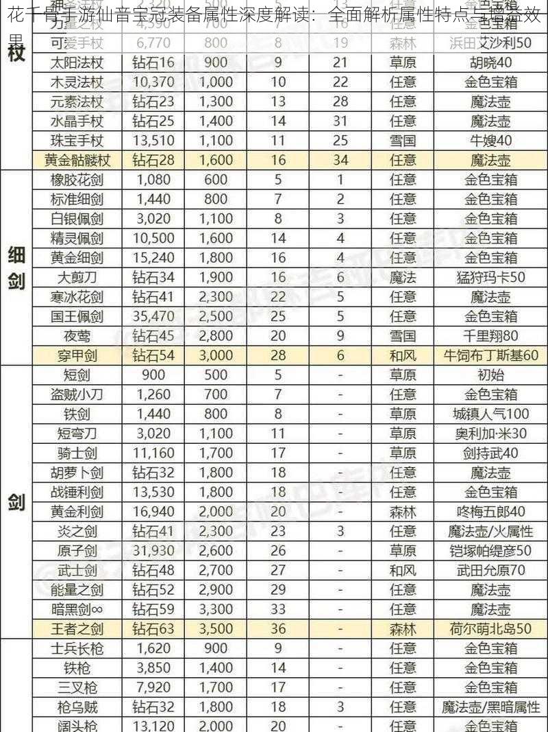 花千骨手游仙音宝冠装备属性深度解读：全面解析属性特点与增益效果