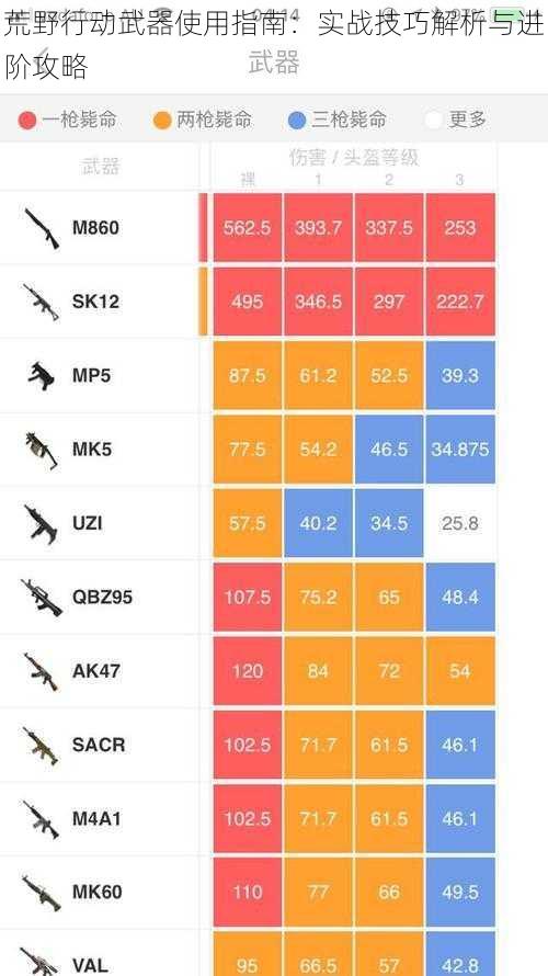 荒野行动武器使用指南：实战技巧解析与进阶攻略