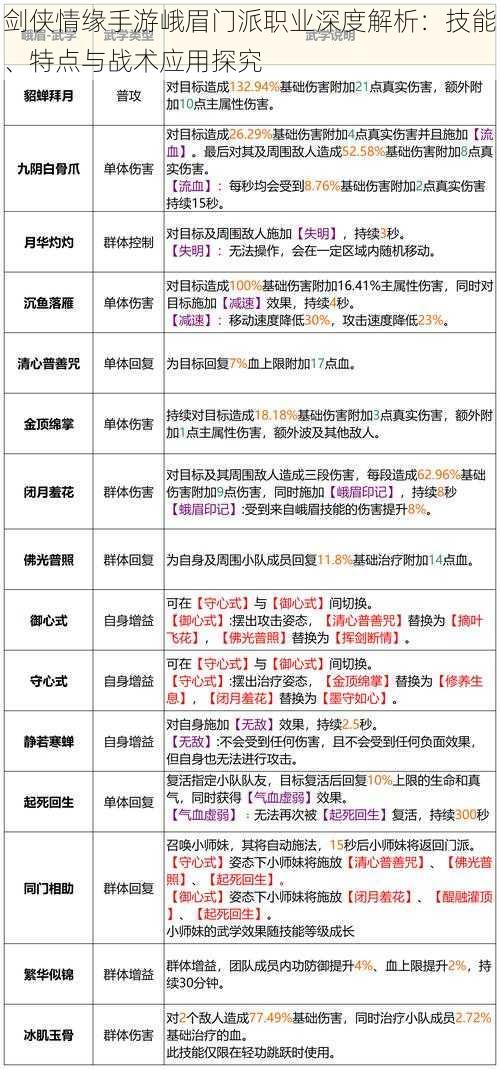 剑侠情缘手游峨眉门派职业深度解析：技能、特点与战术应用探究