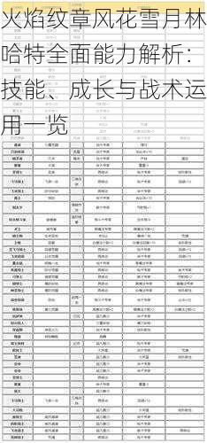 火焰纹章风花雪月林哈特全面能力解析：技能、成长与战术运用一览