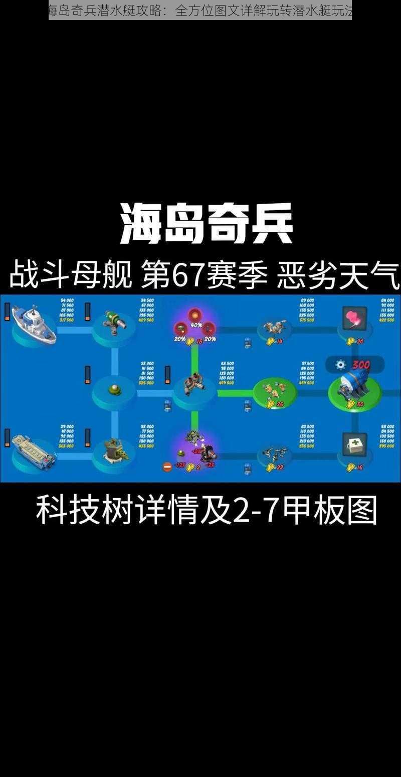 海岛奇兵潜水艇攻略：全方位图文详解玩转潜水艇玩法